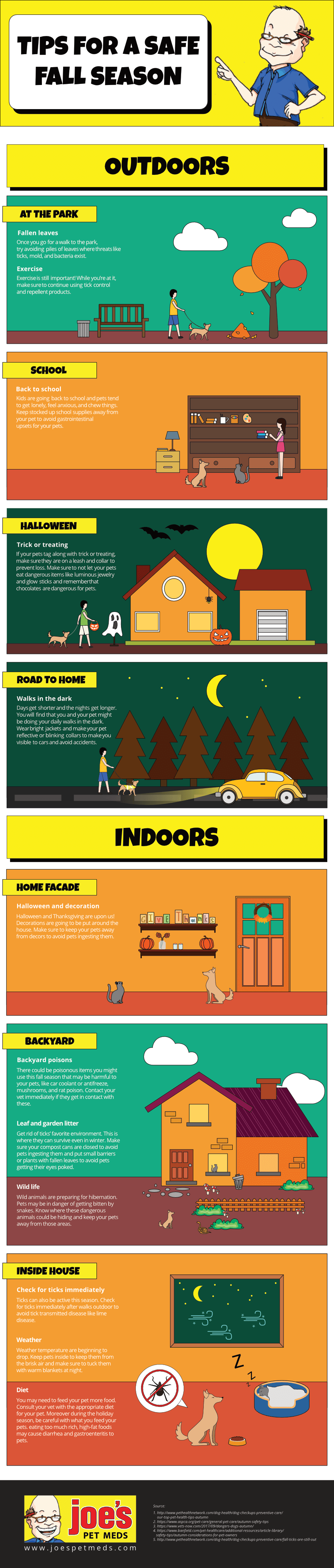 Fall Infographic Image